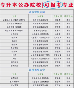 喜欢学校的专业怎么选
