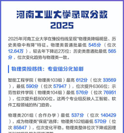 2024河南工业大学材料科学与工程专业最低分数线
