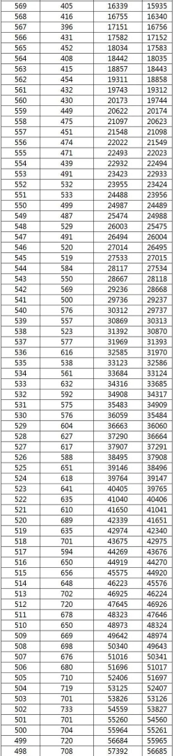 2025年广西物理类362分能考上哪些大学
