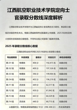 2024年江西航空职业技术学院各专业在安徽录取分数线