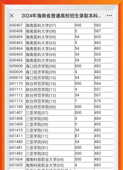 2024海南大学在湖南本科普通批分数线