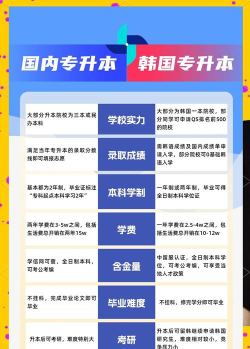 大专韩国留学专业怎么选