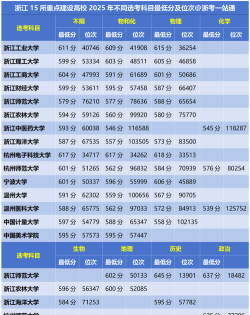 2025年204分能够报什么大学
