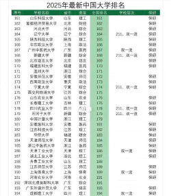2025年历史类348分能够报什么大学