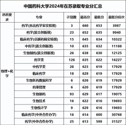2024年中国药科大学各专业在江苏录取分数线