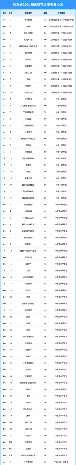 2024华东师范大学普通本科批专业在黑龙江最低多少分