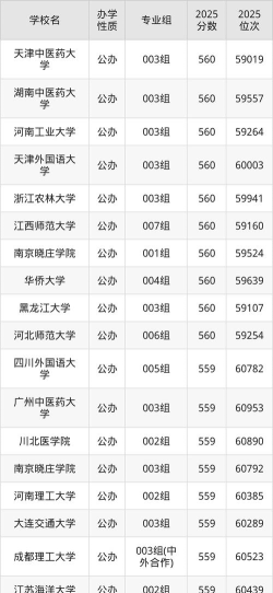 2025年安徽历史类555分能上大学吗