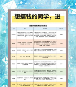 家里有点钱怎么选专业