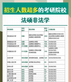 法硕怎么选大学专业