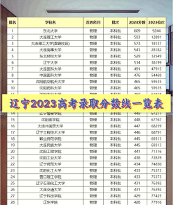 2025年高考辽宁历史类500分左右能报什么大学