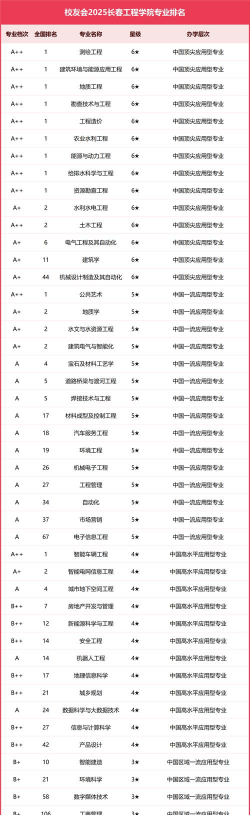 2025长春工程学院建筑环境与能源应用工程专业在海南最低多少分