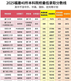 2025年福建259分能上大学吗