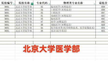 2024年北京大学各专业在辽宁录取分数线