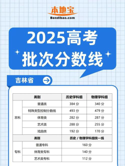 2025年高考吉林223分左右能报什么大学