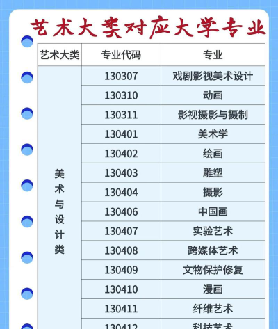 非艺术生专业怎么选