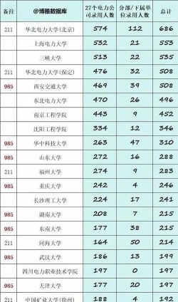 2024上海考生多少分能上华北电力大学