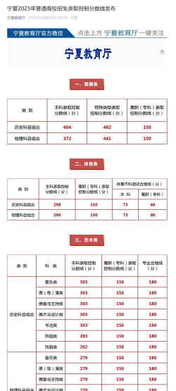 2025宁夏大学在宁夏录取分数最低多少分