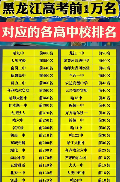 2025年高考黑龙江历史类219分左右能考上哪些学校