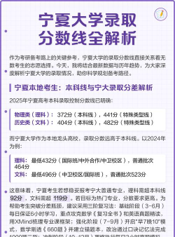 2025宁夏大学在青海录取分数最低多少分