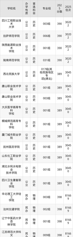 高考分数397分左右的大学有哪些