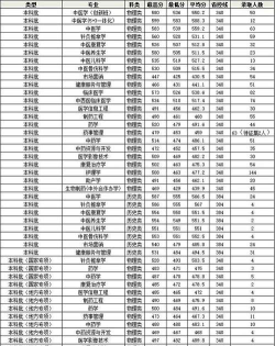 2025年高考吉林371分左右能报什么大学