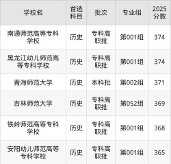 2025年高考吉林370分左右能报什么大学
