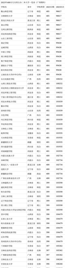 男生380到400分的二本大学有哪些
