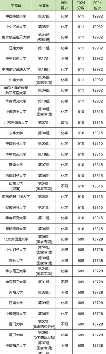物化政468分左右报什么学校