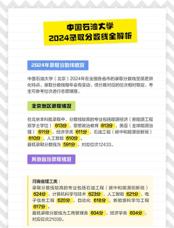 2024中国石油大学在湖北最低录取分数线