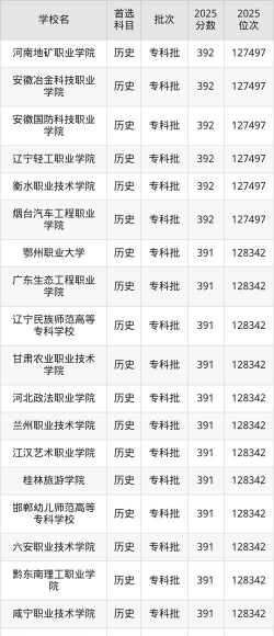高考389左右可以上什么大学