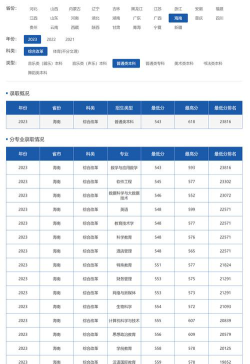 2024琼台师范学院在安徽艺术类录取分数线