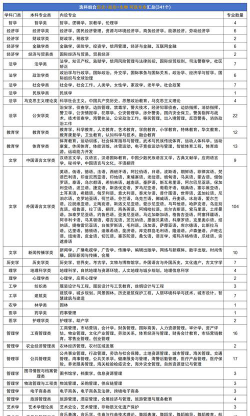2025史政生能报审计学专业吗