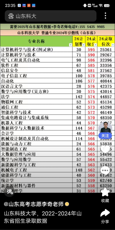 2024山东科技大学在新疆最低录取分数线