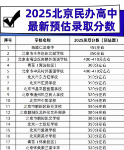 2025高考想上北京民办本科大学需要多少分