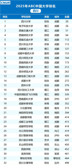 2025年四川492分能考上哪些大学