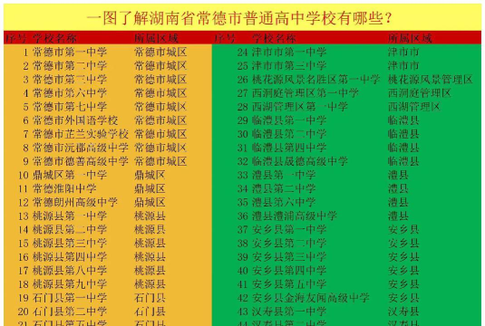常德励志学校怎么选专业