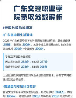 2025年广东文理职业学院多少分能考上