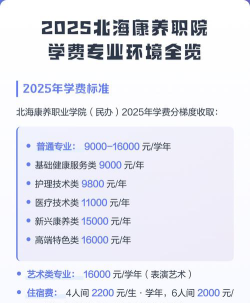 2025年北海康养职业学院多少分能考上