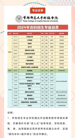 2024上海考生多少分能上首都师范大学科德学院