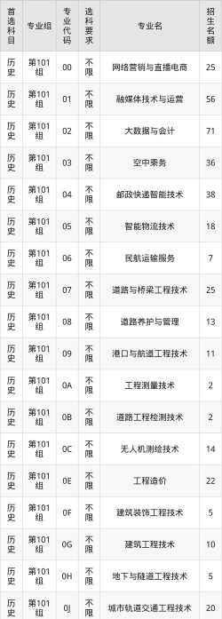 2025年江西交通职业技术学院多少分能考上