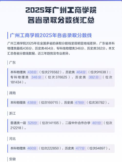 2025年广州工商学院多少分能考上