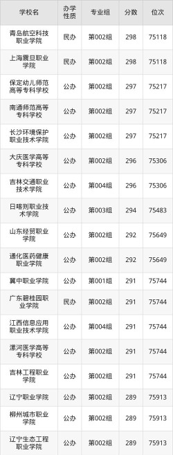 314分可以上什么专科学校