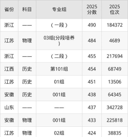 2025年苏州信息职业技术学院多少分能考上