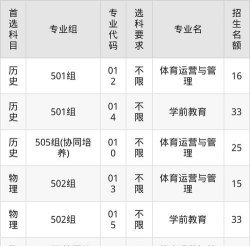 2025年广东体育职业技术学院多少分能考上