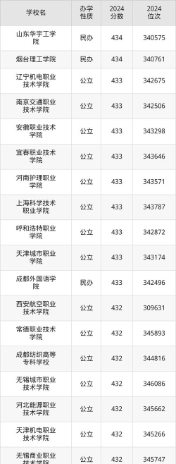 437分左右的二本大学有哪些