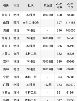 2025年北京城市学院多少分能考上