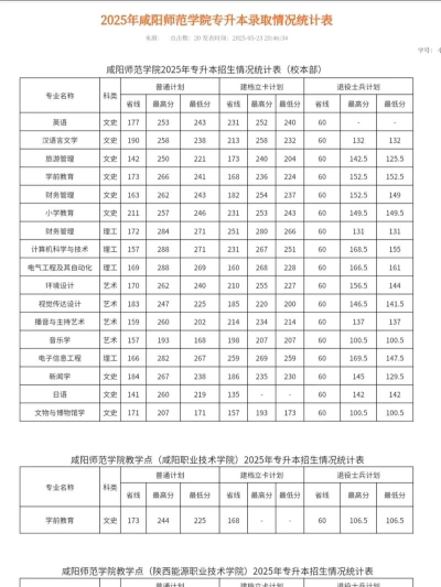 2025年咸阳师范学院多少分能考上