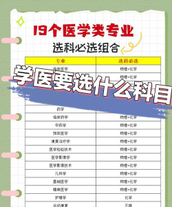 505医学专业怎么选