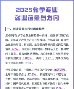 标准化学专业就业前景