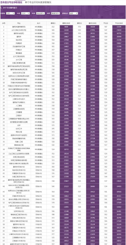 2024北京建筑大学在海南录取分数线
